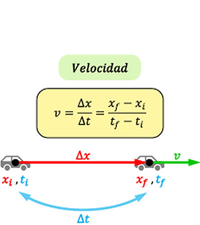 Velocidad